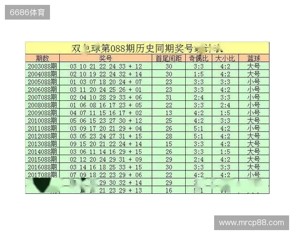 双色球25136期前瞻！上期4 0 2爆冷，二区回补信号拉满