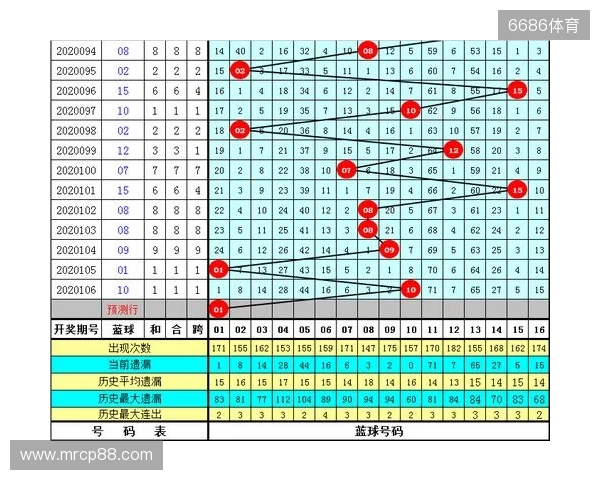 【3D之家】双色球2025年第137期综合分析及精选号码参考